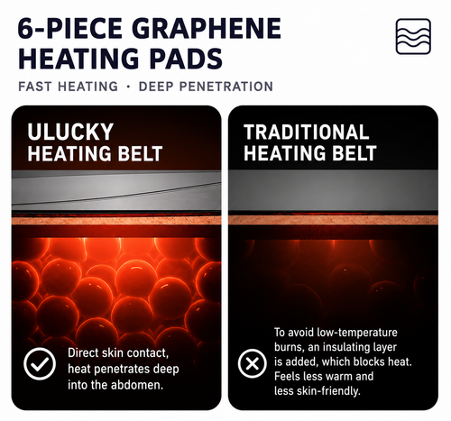 Luxury Smart Heating Belt for Period Relief – App Controlled | Premium Graphene Warm